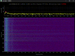 In-house Python acquisition tool showing a live ultrasound spectrum and spectrogram
